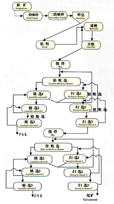 refractory materials