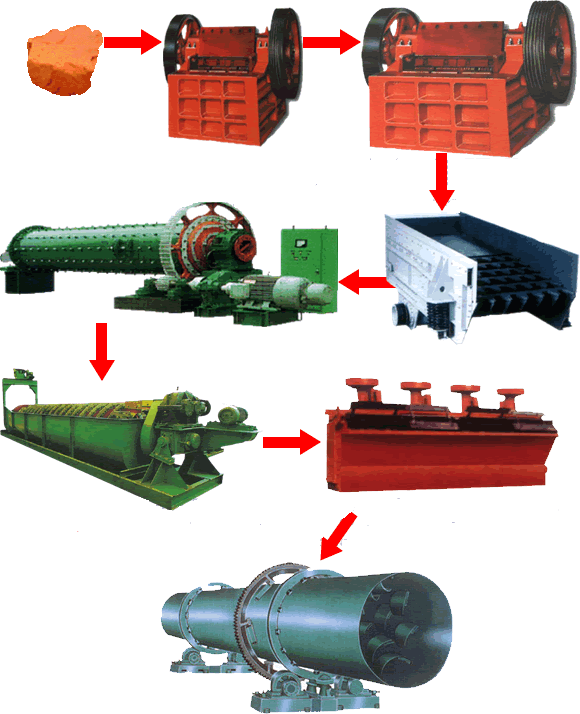 refractory materials